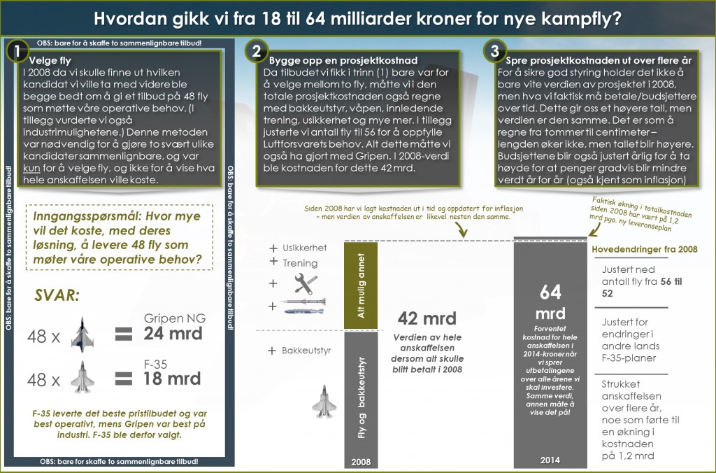 Kostnadsgrafikk 28. feb 2014