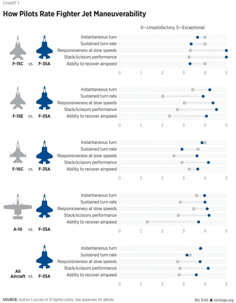 BG-F35A-overview-chart-1-825